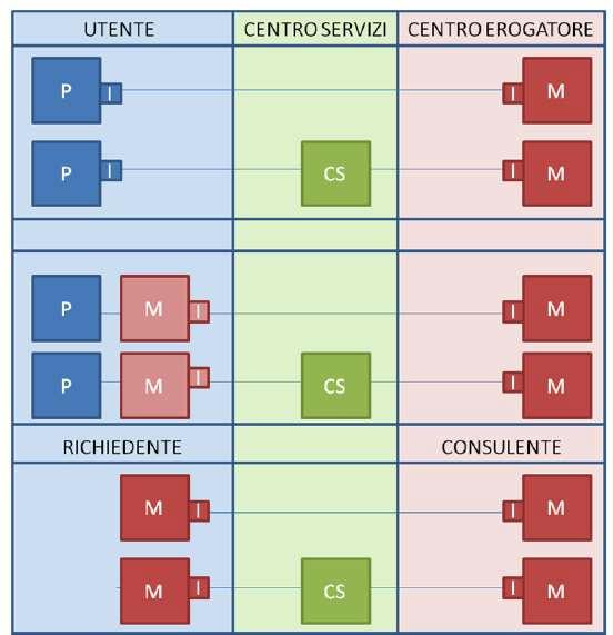 TELEMEDICINA E DIALISI