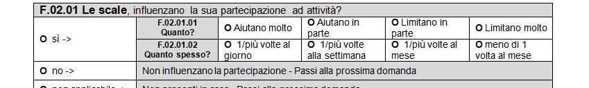 Gli strumenti FABS/M (Facilitators and