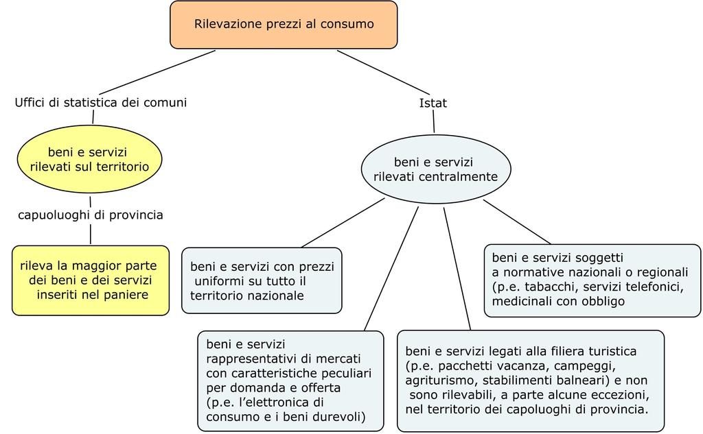 Glossario Indice dei prezzi al consumo per l intera collettività nazionale (NIC).