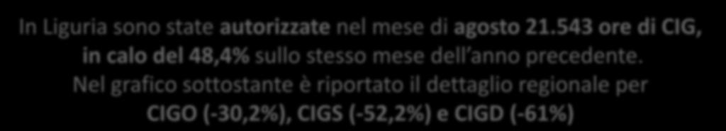 In Liguria sono state autorizzate nel mese di agosto 21.