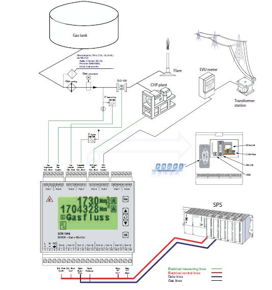 0,20mc/h a 1,600mc/h Precisione ±1,5% v.l.