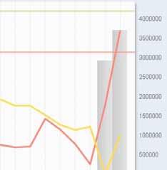 Chi ottiene le migliori prestazioni? Quali sono le prestazioni su strada di un determinato conducente?