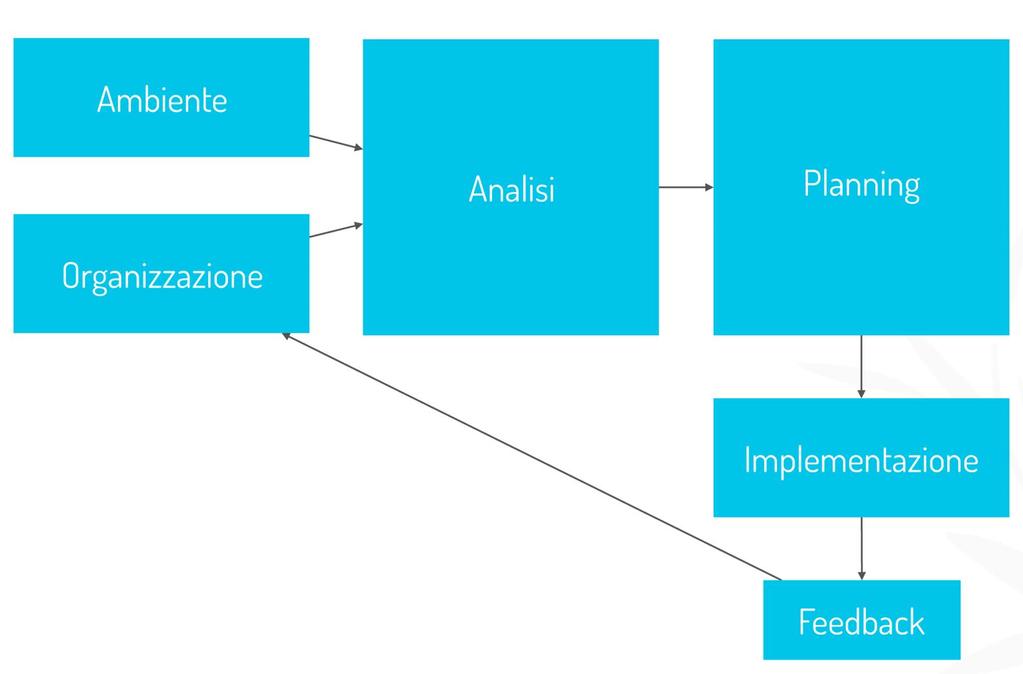 Il modo di fare marketing in Europa Fonte: