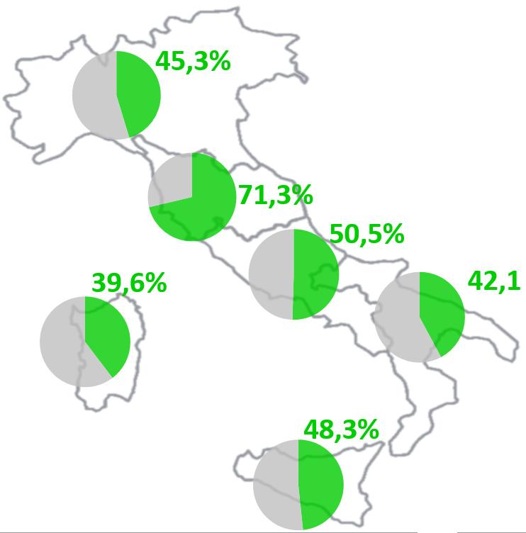 812 MWh, +182 MWh) e concentrata sulla frontiera slovena, dove si registra invece una flessione della capacità allocata in export, al pari di quanto osservato sulla frontiera francese (Tabella 6).