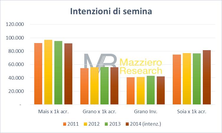 Domanda e offerta mondiale.