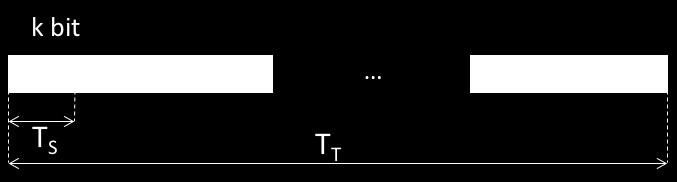 2.Esercizio TDM Un sistema di multiplazione TDM utilizza una velocità di multiplex W=2.048 [Mbit/s] e k=8 [bit] per slot.