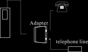 Registrare una conversazione telefonica Collegare il dispositivo come la figura sopra utilizzando gli accessori in dotazione.