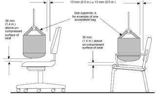 Spessore minimo dei materiali di imbottitura sul sedile: 0 mm Spessore della schiuma aggiunta: 50 mm (IFD al 25% di 200 N ± 22 N) La distanza tra il sacco e lo schienale: 13 mm Massa d urto (kg)