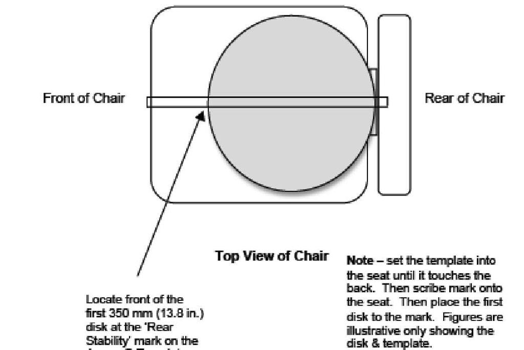 I meccanismi di regolazione della sedia sono stati fissati nella condizione più sfavorevole in relazione al ribaltamento all indietro: Il sedile e lo schienale nella posizione più