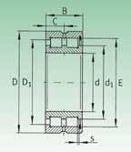 Cuscinetti radiali a rulli cilindrici a pieno riempimento, a due corone, cuscinetti di appoggio, cuscinetti bloccati, cuscinetti liberi Cylindrical roller bearings, full complement roller set, double