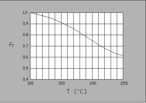 . Fattore di durezza f H favorisce il fenomeno dell usura penalizzando quindi la durata del sistema. Hardness factor f H material breakdown and consequently a lower nominal life.