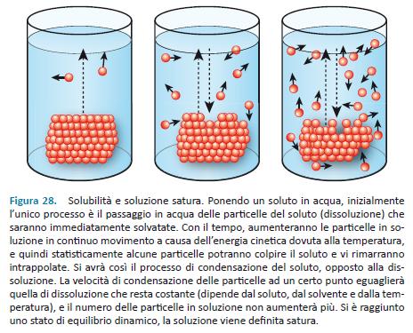 SOLUZIONI