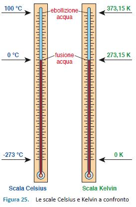 APPROFONDIMENTO CONFRONTO