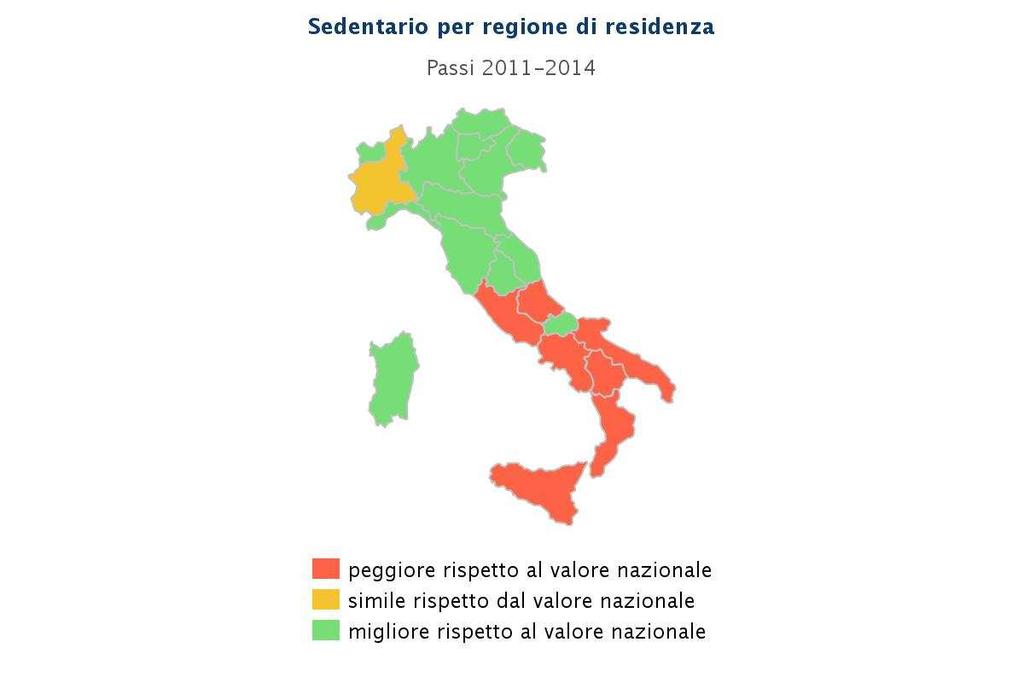 Sedentari Prevalenze per caratteristiche socio-demografiche Ulss 1 2011-14 Età Totale: 20% 18-34 35-49 14% 19% La sedentarietà cresce all aumentare dell età ed è più diffusa nelle persone con basso