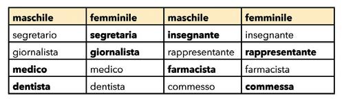 Andare in / a o da? Qual è la preposizione giusta? Metti la crocetta al posto giusto.