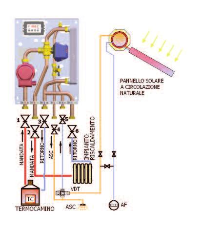 pannello solare a circolazione forzata VDT: Valvola Deviatrice