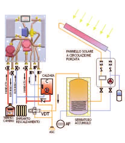 a circolazione naturale  WL44AN e  Termostatica con taratura