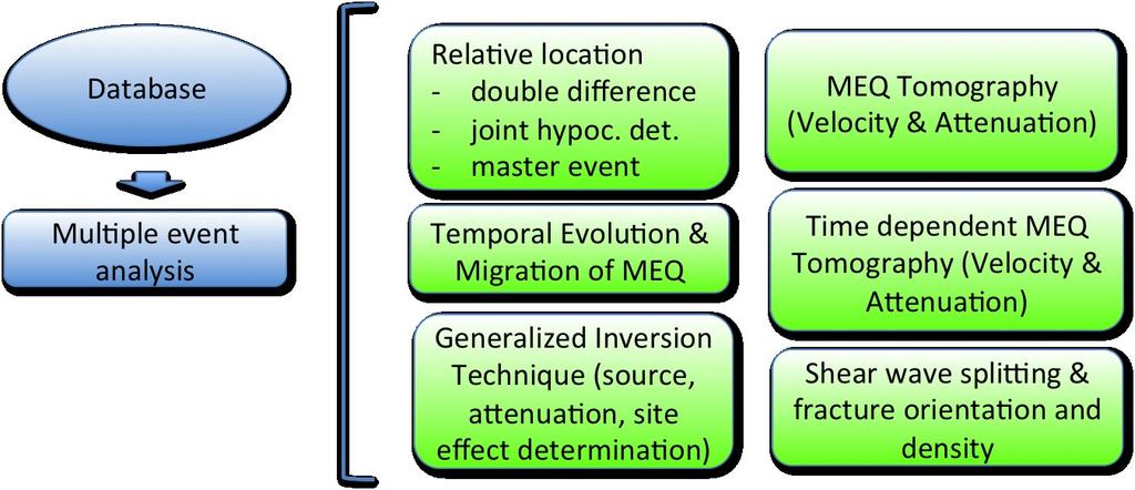 Fig. 75. Analisi multiple degli eventi. 8.