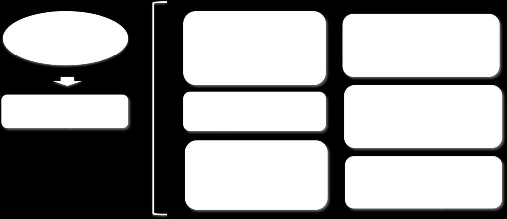 internazionale, occupa tipicamente circa 1 MB (Megabyte) di memoria fisica. Per archiviare i dati acquisiti in 1 anno da una rete sismica costituita da n.