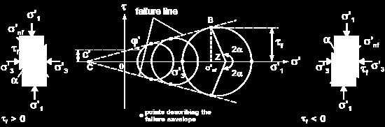 Fig. 51.