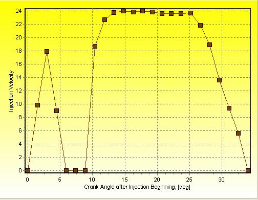 Caratteristiche dell iniezione Numero fori iniettore 6 Diametro fori iniettore ( mm ) 0,153 Sporgenza punta iniettore rispetto al