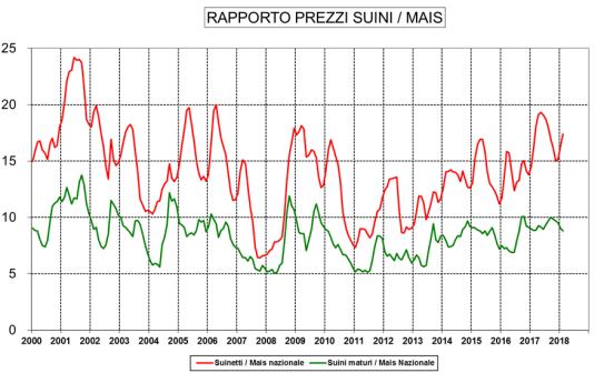 Dai prezzi assoluti ai prezzi relativi Prezzi all origine e al consumo Prezzi