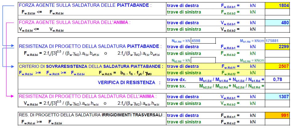 Esempio di progettazione completa del nodo 11 Anche la saldatura d angolo dell irrigidimento dell anima della colonna non risulta verificata per cui si decide di ridurre