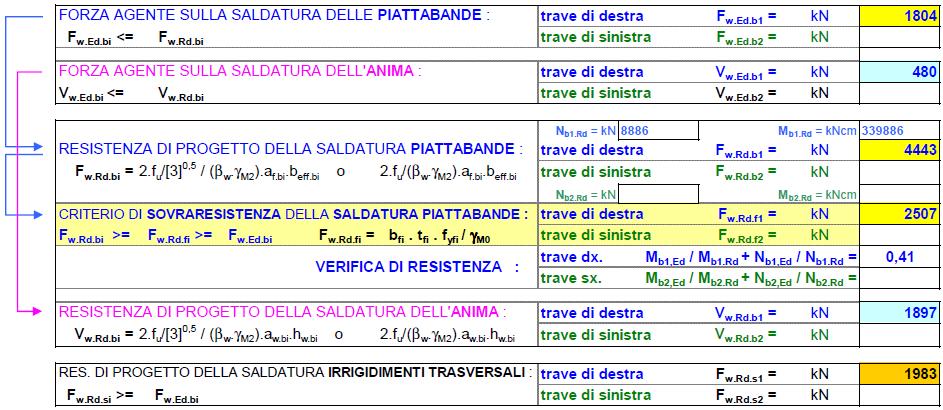 pari a 3 mm. La seguente schermata illustra il calcolo corretto.