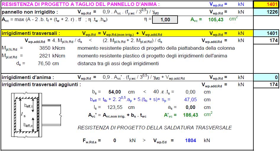 16 Fare sismica Si calcola la forza di taglio agente sul pannello d anima della colonna secondo l espressione di seguito riportata Quindi si calcola la resistenza di progetto a taglio del pannello