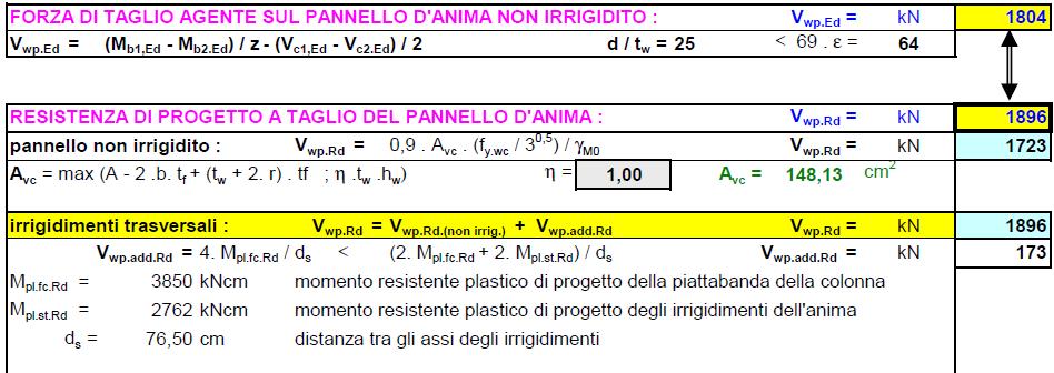 Esempio di progettazione completa del nodo 17 In queste condizioni la verifica di resistenza a taglio del pannello d anima della colonna è soddisfatta come risulta dalla