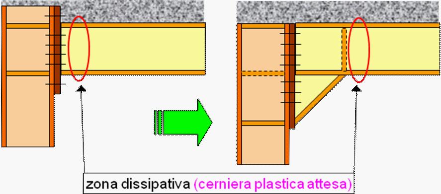 finale con estensione dell altezza della trave.