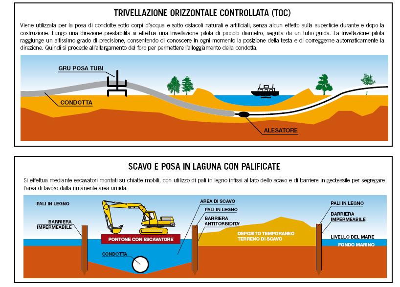 UN PROGETTO ESEMPLARE: IL RIGASSIFICATORE DI ROVIGO IL METANODOTTO DAL TERMINALE AL SITO DI STOCCAGGIO