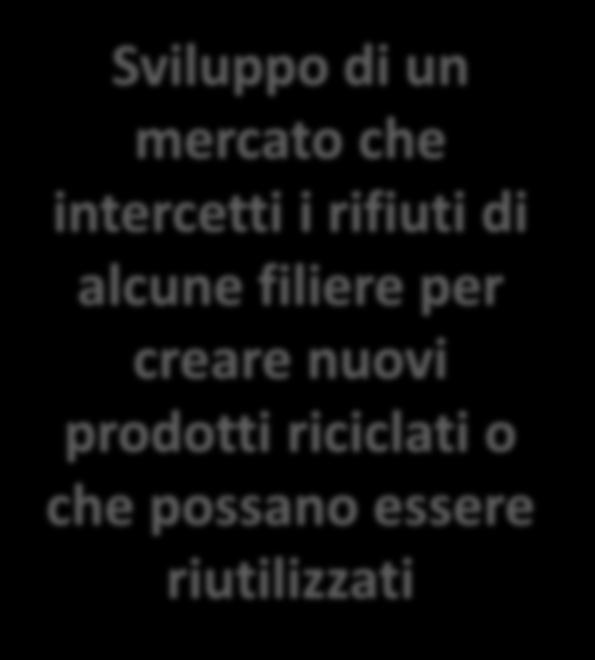 Necessità di ridurre i rifiuti totali prodotti nel Comune