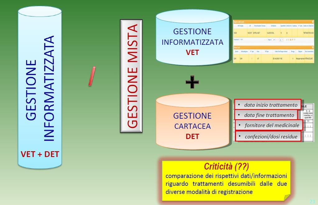 Gestione