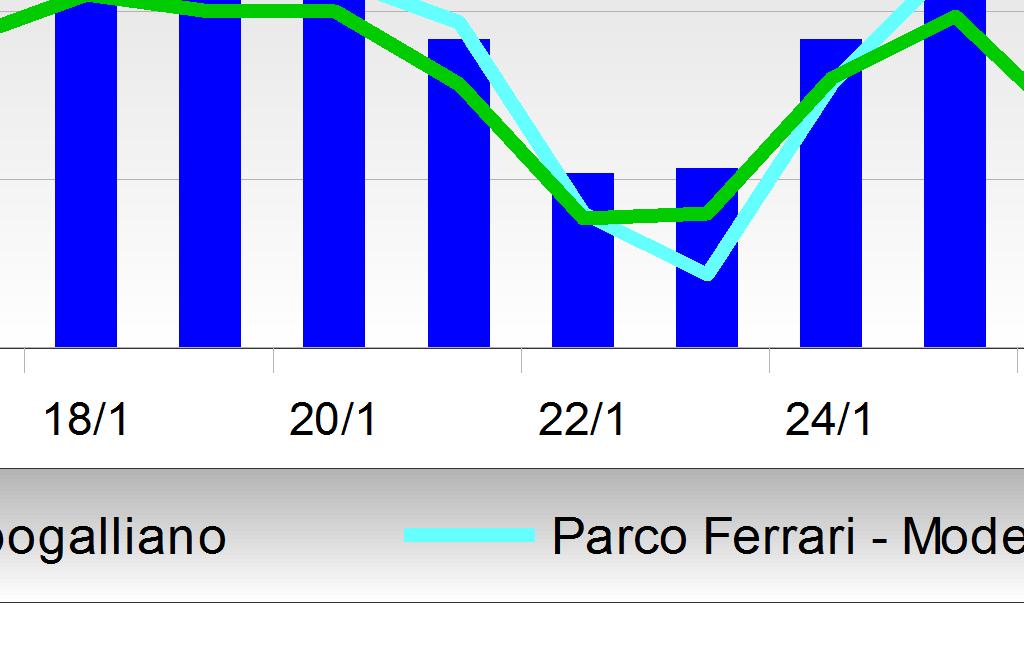 con la normativa Dal 12 gennaio al 8 febbraio 2017 Anno 2016