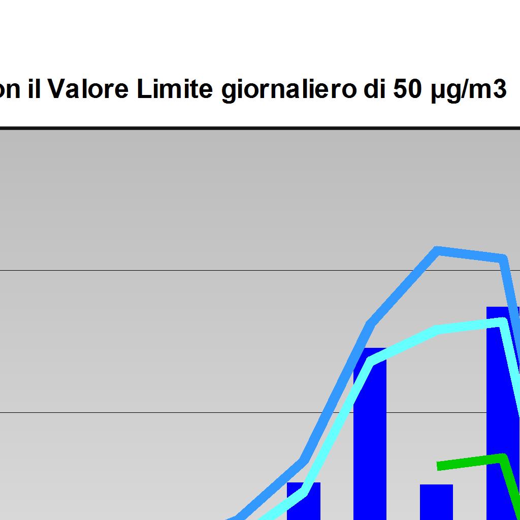 VL giornaliero 100% 11 187 61 14 - - Giardini - Modena 100% 12 207 73 17 30 40 Parco Ferrari - Modena 93% 23 182 68 15 27 23 Remesina - Carpi 75% 12 134 47 8 28 34 Classificazione Urbana