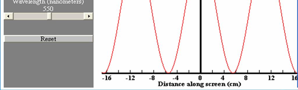 INTERFERENZA DA DOPPIA FENDITURA http://www.