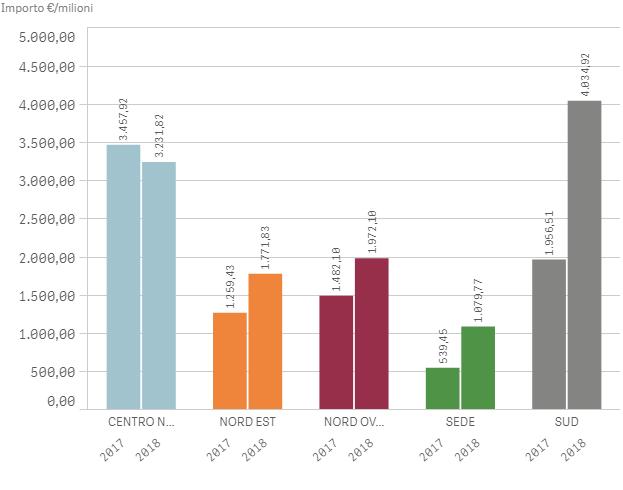 BANDI MERCATO COSTRUZIONI PER MACROAREA MERCATO COSTRUZIONI +