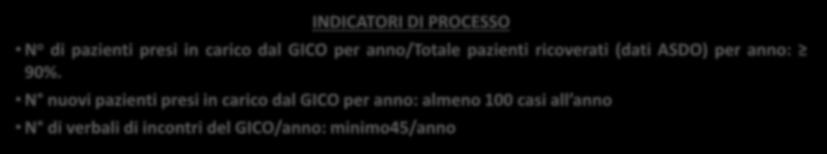 Conformità del protocollo aziendale al PDTA regionale: 100%.