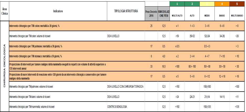 MONITORAGGIO PROGETTO