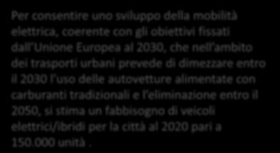 elettrici/ibridi per la città al 2020 pari a 150.000 unità.