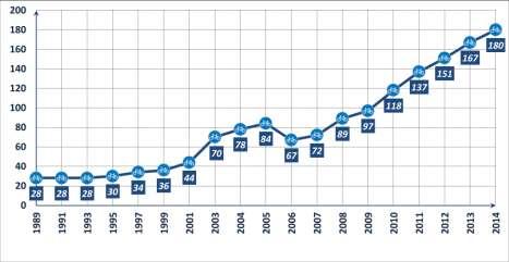 7 Trasporto Pubblico Rete ciclabile e regolamentazione a favore della