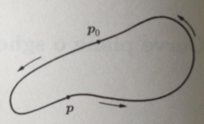Curve Definizione Si definisce curva di classe C k in R n l applicazione continua γ: I R R n, dove I è un intervallo della retta reale.