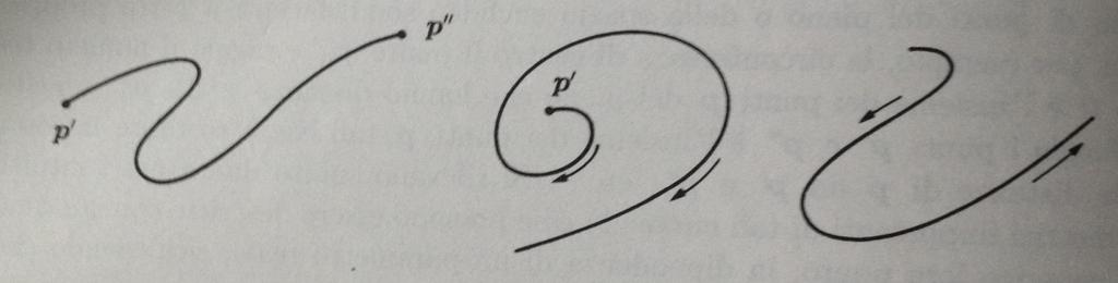 L appellativo chiusa può essere dato ad una curva quando il generico suo punto può descriverla con continuità, in dipendenza di un generico parametro reale, partendo da una