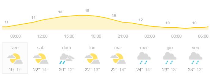 PREVISIONI METEO (5-7 GIORNI): 1 Bassa probabilità di piogge significative per tutto il periodo considerato, permangono comunque temporanee condizioni di instabilità che potranno portare a locali