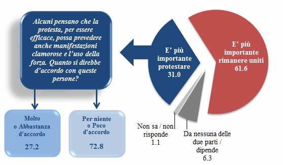 evitare le divisioni e gli scontri sociali, perché rimanendo uniti sarà più facile uscire dalla crisi. Lei da che parte sta?