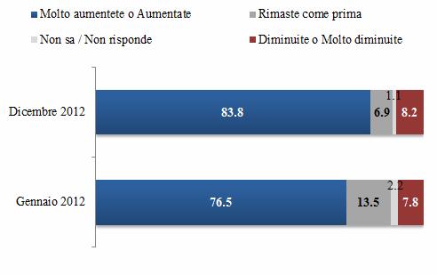 Lei, personalmente, vede la società italiana divisa tra chi ha poco e chi ha molto, oppure non vede l Italia in questo modo?