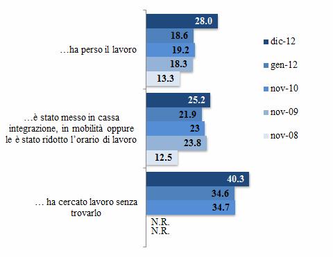 appartenere?