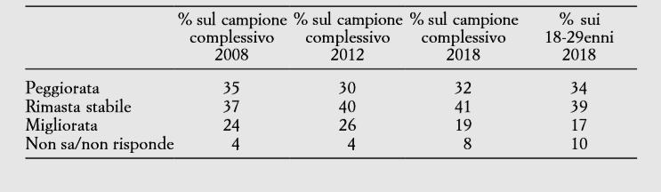 Secondo lei, sul tema delle guerre e dei conflitti