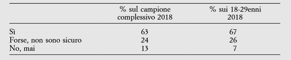 Il prossimo 10 dicembre si celebreranno i 70 anni della Dichiarazione universale dei